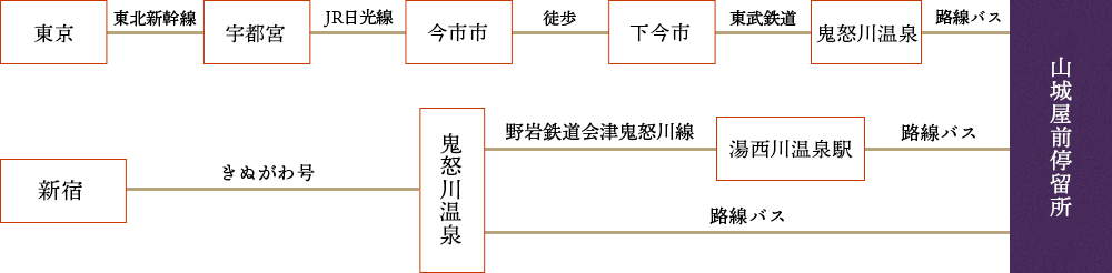 JRでお越しの方